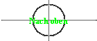 Nach oben